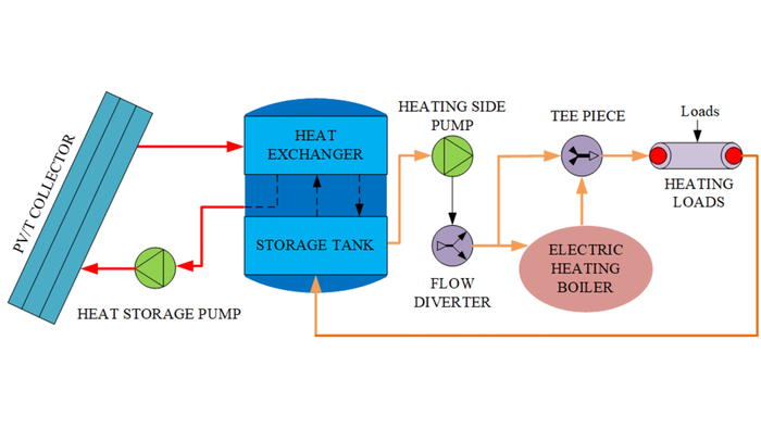 Sistema fotovoltaico-térmico de biomasa para la calefacción de espacios en pequeñas viviendas