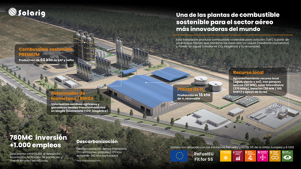 Solarig desarrolla en Soria una de las plantas de producción de SAF más avanzadas del mundo